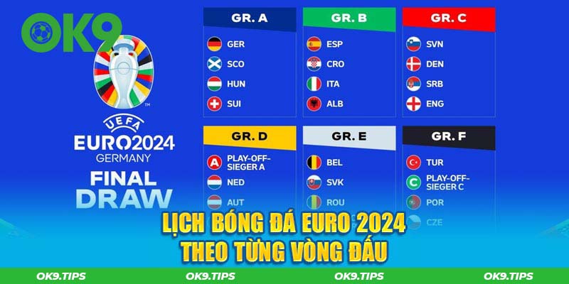 Lịch bóng đá Euro 2024 theo từng vòng đấu