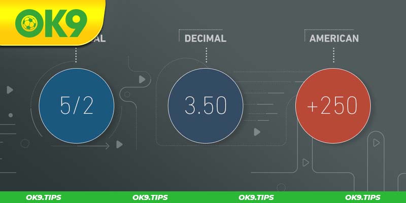 Cách tính lợi nhuận Decimal Odds đơn giản